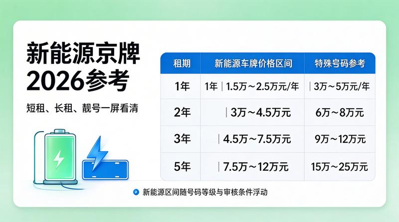 北京交通政策会议